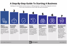Start a UK Business as an Expat: A Step-by-Step Guide