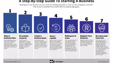 Start a UK Business as an Expat: A Step-by-Step Guide