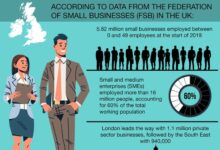 How Expats Can Scale a Small Business in the UK