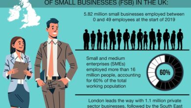 How Expats Can Scale a Small Business in the UK